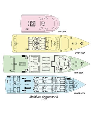 Specifications